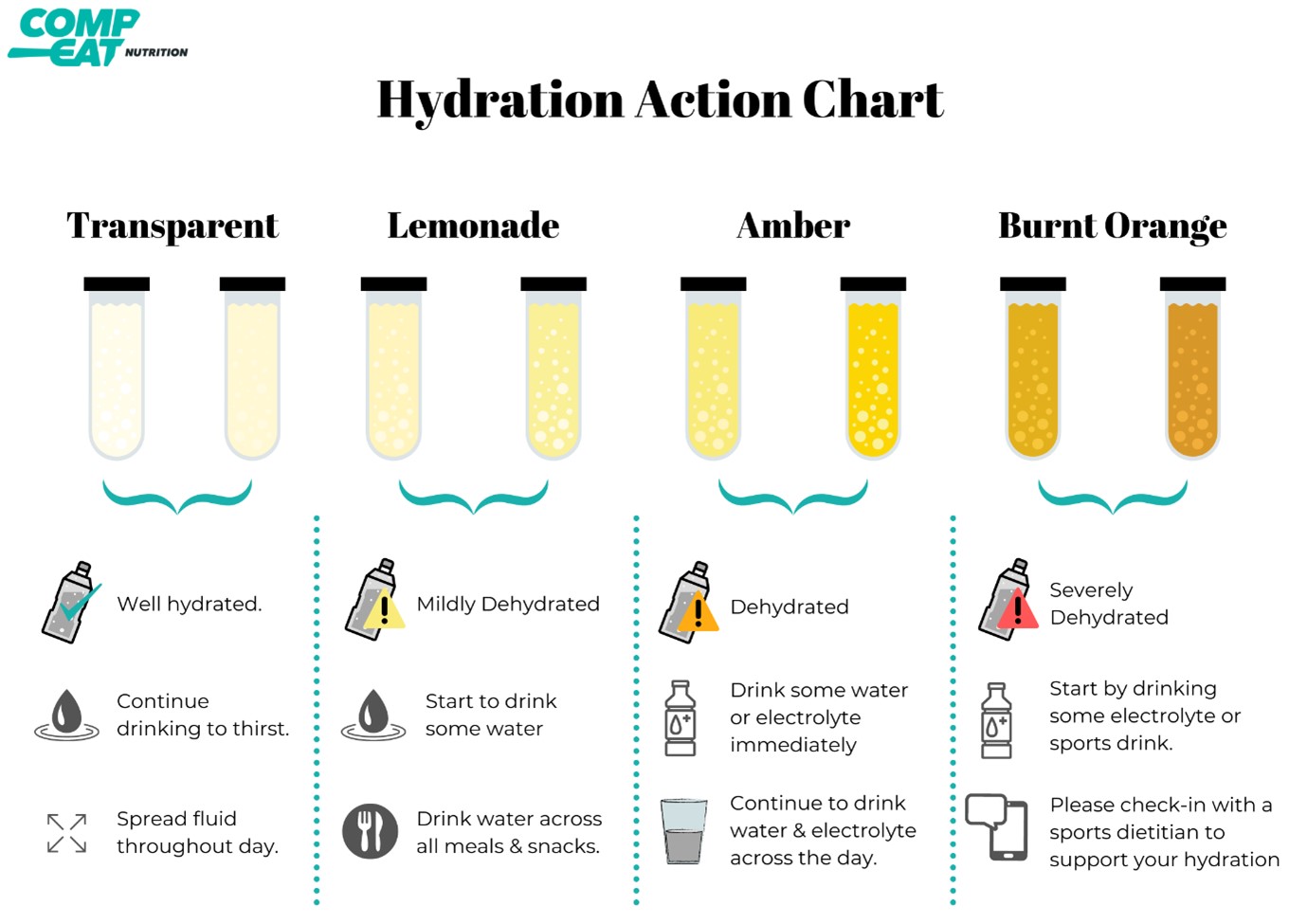 How to optimise your hydration Football Australia